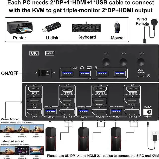 Alt view image 3 of 7 - KVM Switch 3 Monitors 3 Computers 8K@60Hz 4K@144Hz, 1 HDMI + 2 Displayport KVM Switch Triple Monitor for 3 Computer Share 3 Monitor and 4 USB 3.0 Devices,Wired Remote and Power Adapter Included