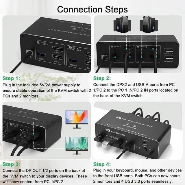 Alt view image 3 of 7 - Dual Monitor DisplayPort KVM Switch 2 Monitors 2 Computers 8K@60Hz 4K@144Hz, DP KVM Switches for 2 PCs Share 2 Monitors, 4 USB 3.0 Ports, Supports Extended/Copy Mode with Remote & USB Cables