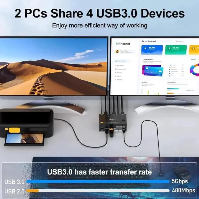 Alt view image 6 of 7 - 8K@60Hz HDMI + 2 Displayport KVM Switch 3 Monitors 2 Computers 4K@144Hz Triple Monitor KVM Switches for 2 PCs 3 Monitors with 4 USB 3.0 Port, Wired Remote,Power Adapter & USB3.0 Cables Included