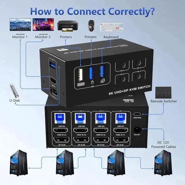 Alt view image 6 of 7 - Dual Monitor KVM Switch 4 Computer 2 Monitor - 8K@60Hz 4K@120Hz 4 Port HDMI and Displayport Dual Monitor USB 3.0 KVM Switcher for 4 PC 2 Monitor with 4 USB Ports, with Desktop Controller