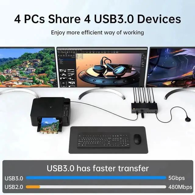 Alt view image 2 of 7 - HDMI + 2 Displayport Triple Monitor KVM Switch 3 Monitors 4 PCs 8K@60Hz/4K@144Hz KVM Switches with 4 PCs Share 3 Display & 4 USB 3.0 Devices, Wired Remote, Power Adapter, USB3.0 Cables Included