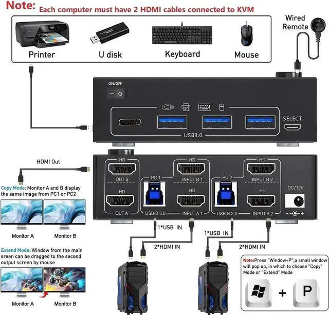 Alt view image 2 of 7 - KVM Switch 2 Monitors 2 Computers, Dual Monitor KVM Switches HDMI Support 8K@60Hz 4K@120Hz, for 2 Pcs and 4 USB 3.0 Devices,Support Extended and Copy Mode, with Wired Remote and Power adapter