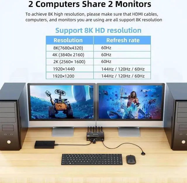 Alt view image 6 of 7 - KVM Switch 2 Monitors 2 Computers, Dual Monitor KVM Switches HDMI Support 8K@60Hz 4K@120Hz, for 2 Pcs and 4 USB 3.0 Devices,Support Extended and Copy Mode, with Wired Remote and Power adapter