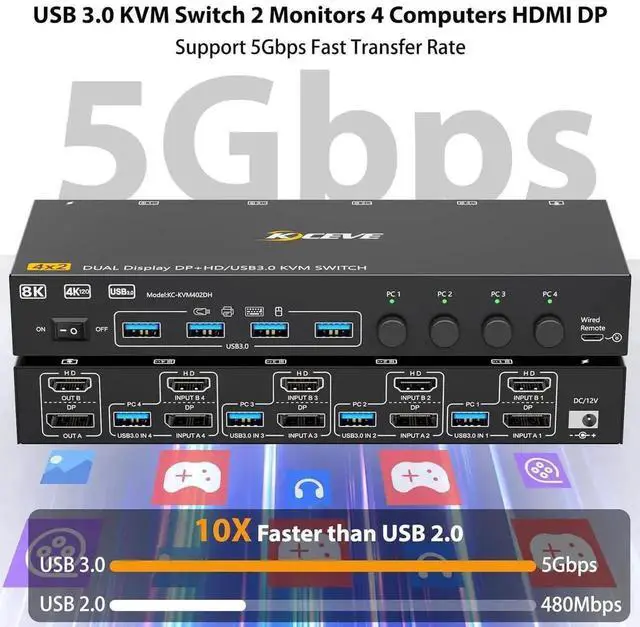 Alt view image 7 of 7 - HDMI + Displayport KVM Switch 4 Computers 2 Monitors, 8K@60Hz 4K@144Hz, USB 3.0 Dual Monitor KVM Switches for 4 PC Share 2 Monitors and Keyboard, Mouse and Printer, with Wired Remote