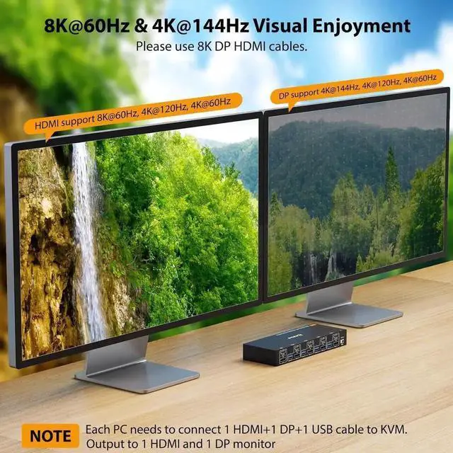 Alt view image 3 of 7 - HDMI + Displayport KVM Switch 4 Computers 2 Monitors, 8K@60Hz 4K@144Hz, USB 3.0 Dual Monitor KVM Switches for 4 PC Share 2 Monitors and Keyboard, Mouse and Printer, with Wired Remote