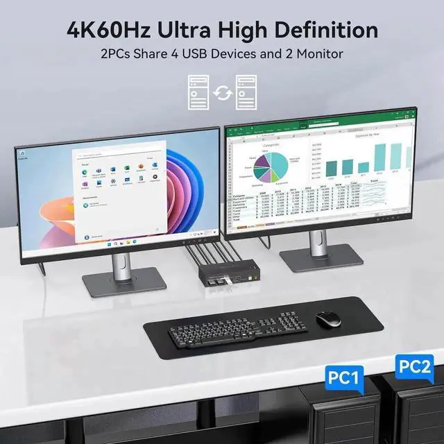 Alt view image 7 of 7 - 2x2 HDMI KVM Switch Dual Monitor 2 Computers Support 4K@60Hz, USB 3.0 KVM Switches Share Dual Monitors and 4 USB 3.0 Ports Support Extended/Copy Mode with DC 12V Adapter & Wired Controller