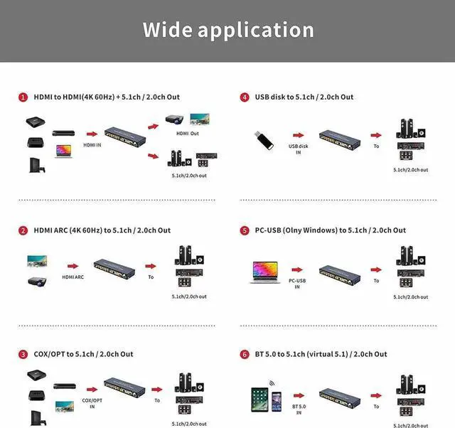 Alt view image 7 of 7 - HDMI 5.1 Audio Converter Decoder DAC DTS AC3 FLAC PCUSB APE 4K*2K HDMI to HDMI Extractor Converter Splitter Digital SPDIF ARC, Digital Analog Audio Video Surround Sound System 192Khz/24Bit for Movies