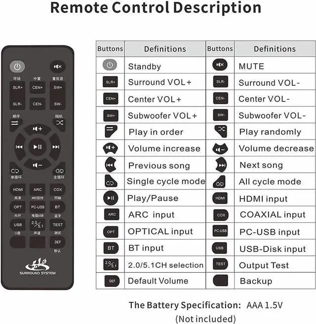 Alt view image 5 of 7 - HDMI 5.1 Audio Converter Decoder DAC DTS AC3 FLAC PCUSB APE 4K*2K HDMI to HDMI Extractor Converter Splitter Digital SPDIF ARC, Digital Analog Audio Video Surround Sound System 192Khz/24Bit for Movies
