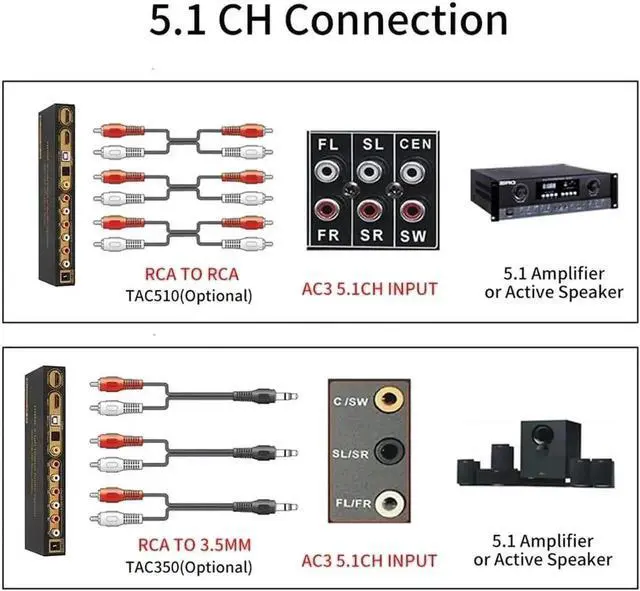 Alt view image 3 of 7 - HDMI 5.1 Audio Converter Decoder DAC DTS AC3 FLAC PCUSB APE 4K*2K HDMI to HDMI Extractor Converter Splitter Digital SPDIF ARC, Digital Analog Audio Video Surround Sound System 192Khz/24Bit for Movies