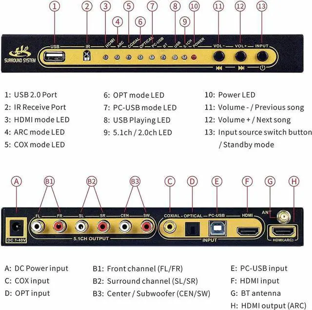 Alt view image 6 of 7 - HDMI 5.1 Audio Converter Decoder DAC DTS AC3 FLAC PCUSB APE 4K*2K HDMI to HDMI Extractor Converter Splitter Digital SPDIF ARC, Digital Analog Audio Video Surround Sound System 192Khz/24Bit for Movies