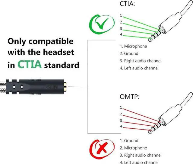 Alt view image 2 of 6 - Headphone Splitter for Computer CTIA 3.5mm TRRS Female to Dual TRS Male Mic Audio Jack Y Adapter Headset Splitter Cable for PC Laptop to Gaming Headset - 8inch/20cm