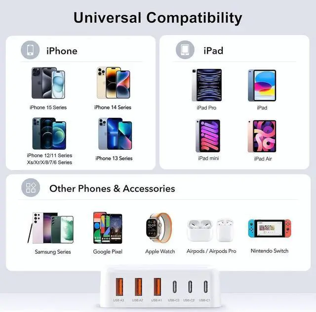Alt view image 2 of 6 - USB C Fast Charger 100W GaN 6 Port Type USB C Charging Station Hub Block Cube USB C Wall Charger Power Strip Adapter Plug for iPad iPhone 16 15 14 13 12 Pro Max Pixel Note Galaxy 5ft Cord