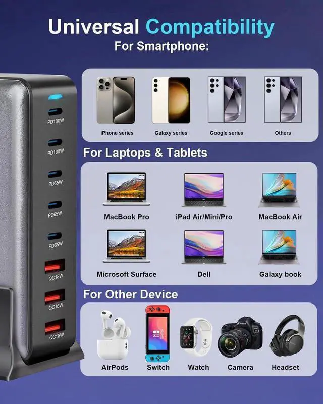 Alt view image 5 of 5 - 440W Fast USB C Charger GAN Charger Block 8 Port Charging Station HUB Brick Dual PD PPS 100W Wall Charger Compatible with MacBook Pro/Air/All iPad iPhone 16/15/14/13/Pro Max