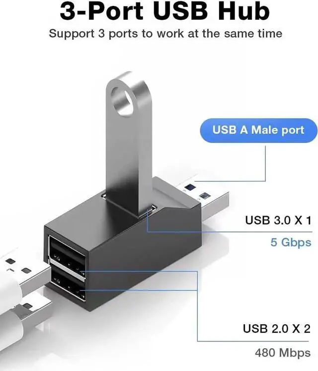 Alt view image 5 of 7 - USB Hub 3.0, 3 Port USB Hub USB Splitter for Laptop, USB Expander USB Multiple Adapter for Mouse,Keyborad,Printer,Flash Drive,Xbox and More (Black with 3.0 * 1 Hub, 2.0 * 2 Hub)