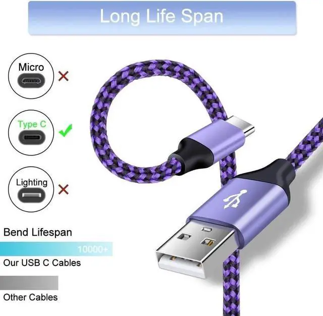 Alt view image 5 of 7 - Fast Charging USB Type C Wall Charger for Samsung Galaxy Note 20/10 S24 S23 S22 S21 S20 FE/Ultra 5G S10 A35 A55 A15 A54 A14 A51 A20,5V/1A Single Power Adapter Charger Block Cube 6ft USB C Cable,2Pack