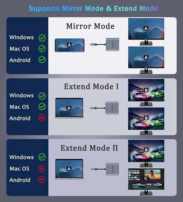 Alt view image 4 of 6 - VIENON USB C to Dual HDMI Adapter 4K@60hz, Type C to HDMI Splitter for 2 Monitors, USB C Hub Extend Display for MacBook Air/Pro, More Laptops with Thunderbolt 3/4 Ports