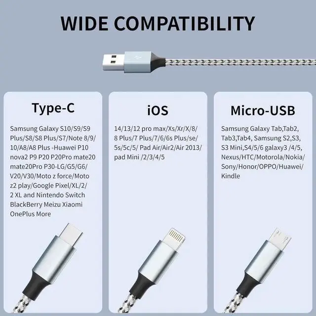 Alt view image 5 of 6 - Multi Charging Cable (2 Pack 4FT) Multi USB Charger 3 in 1 Charging Cable Nylon Braided Fast Charging Cord with Type-C Micro USB IP Port for Most Phones/iPhones/Tablets