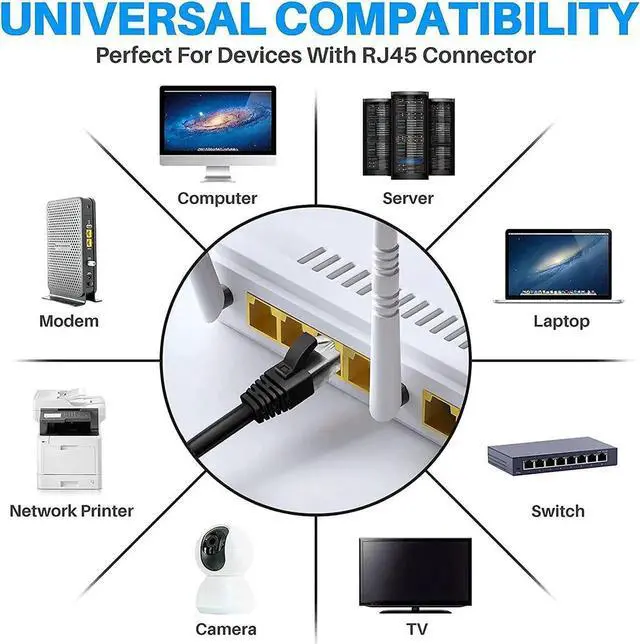 Alt view image 6 of 6 - Cat 6 Ethernet Cable 4 Ft-3 Pack,High Speed Short Patch Cables Internet Cables, Soft Flexible Cat6 RJ45 LAN Network Cable Cord Faster Than Cat 5e 5 Cable+15 Ties-Black+White+Blue
