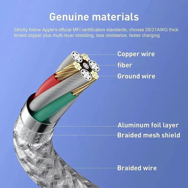 Alt view image 2 of 7 - USB C to Lightning Cable 3Pack 6 FT MFi Certified iPhone Fast Charger Type c to Lightning Cable Nylon Braided iPhone Cord for iPhone 13 12 11 Pro Max Xr Xs 8 7 6 Plus and More