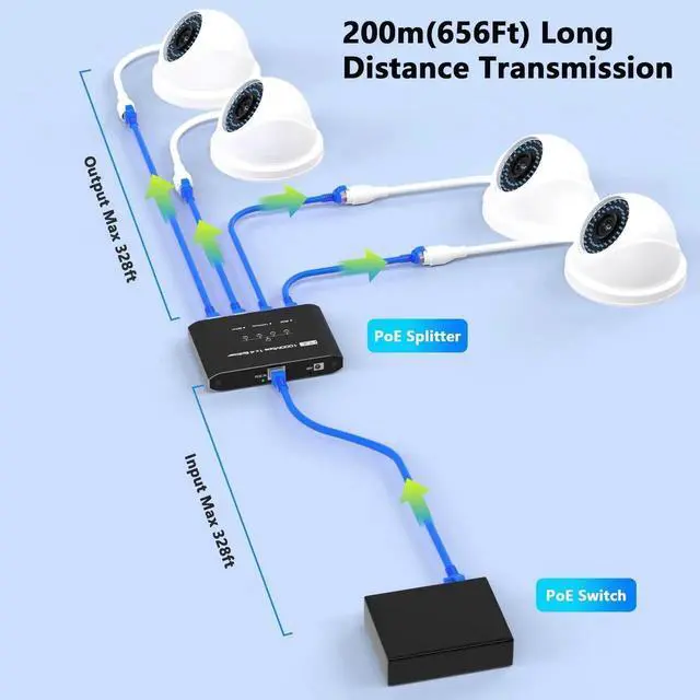 Alt view image 2 of 7 - PoE Switch 1 in 4 Out, 4 Port Gigabit PoE Splitter, IEEE 802.3at/af Compliant, 30W per Port Power Over Network Hub for IP Cameras/AP/VoIP Phones (328 Ft), PoE+ Splitter for Cat5e/6/7/8 Cable