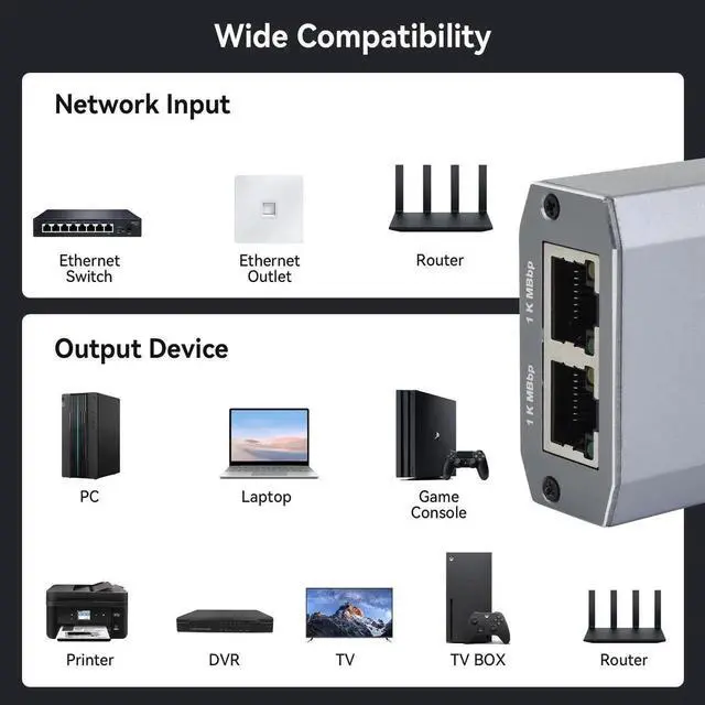 Alt view image 6 of 7 - Ethernet Splitter 1 to 2, 1000Mbps High Speed Gigabit Network Switch with USB-C Power Cable, 2 Port LAN Internet Splitter for PC Laptop PS5 Xbox Router TV, 2 Devices Simultaneously Networking