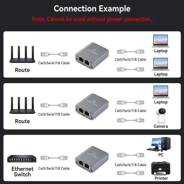 Alt view image 7 of 7 - Ethernet Splitter 1 to 2, 1000Mbps High Speed Gigabit Network Switch with USB-C Power Cable, 2 Port LAN Internet Splitter for PC Laptop PS5 Xbox Router TV, 2 Devices Simultaneously Networking