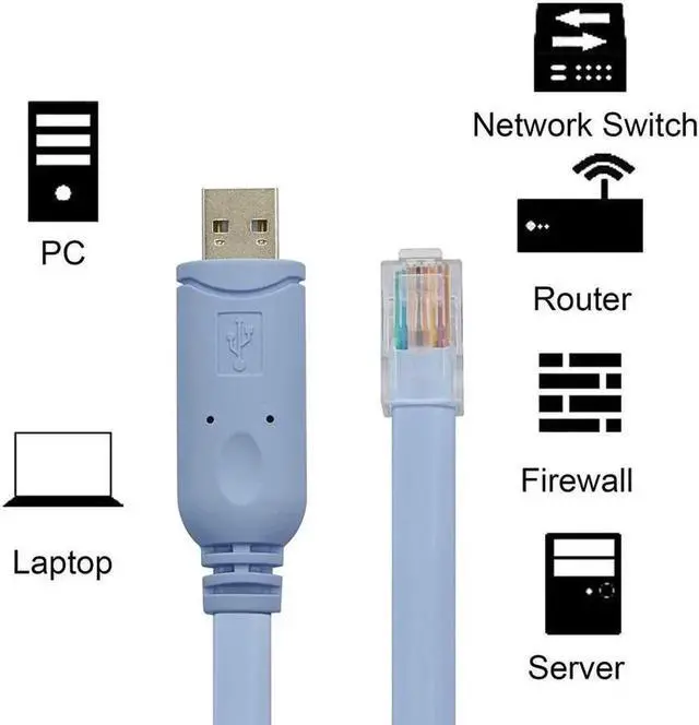Alt view image 5 of 5 - USB to RJ45 Console Cable,5FT(1.5M) USB A Male to RJ45 Male for Routers, Switches,Serves and More,FTDI Console Cable