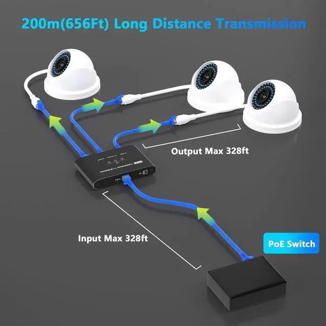 Alt view image 3 of 7 - PoE Switch 1 in 3 Out, Gigabit 3 Port PoE Splitter, IEEE 802.3at/af Compliant, 30W per Port Power Over Ethernet Hub for IP Cameras/Access Points/VoIP Phones (328 Ft), Network Hub for Cat5e/6/7/8 Cable