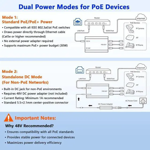 Alt view image 2 of 7 - PoE Switch 1 in 3 Out, Gigabit 3 Port PoE Splitter, IEEE 802.3at/af Compliant, 30W per Port Power Over Ethernet Hub for IP Cameras/Access Points/VoIP Phones (328 Ft), Network Hub for Cat5e/6/7/8 Cable