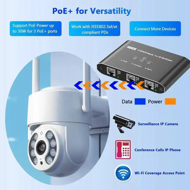 Alt view image 6 of 7 - PoE Switch 1 in 3 Out, Gigabit 3 Port PoE Splitter, IEEE 802.3at/af Compliant, 30W per Port Power Over Ethernet Hub for IP Cameras/Access Points/VoIP Phones (328 Ft), Network Hub for Cat5e/6/7/8 Cable