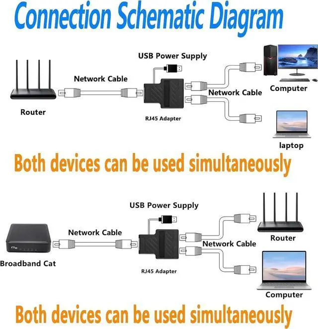 Alt view image 5 of 6 - RJ45 Splitter Adapter Ethernet Cable, RJ45 1 to 2 Network Adapter with USB Power Cable, RJ45 Powerline Network Adapter, for Router TV Box Camera PC Lapop