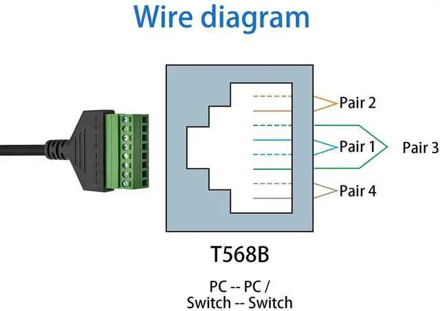 Alt view image 4 of 6 - RJ45 Screw Terminal Adapter, RJ45 Male to 8 Pin Screw Terminal Connector, Ethernet Extender Network Adapter 8P8C Breakout Board Cable for Cat5 /6/7 AV CCTV, 12inch