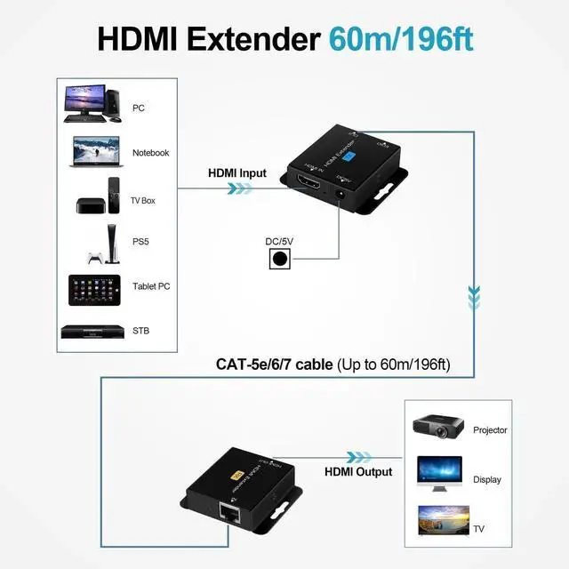 Alt view image 7 of 7 - 196ft/60m HDMI Extender Over Cat 5e/6/7, 1080P HDMI Ethernet Extender Balun Adapter with Single POC Power Supply, Support 3D, EDID, Deep Color, Compatible with DVD, Fire Stick, Roku, PS5