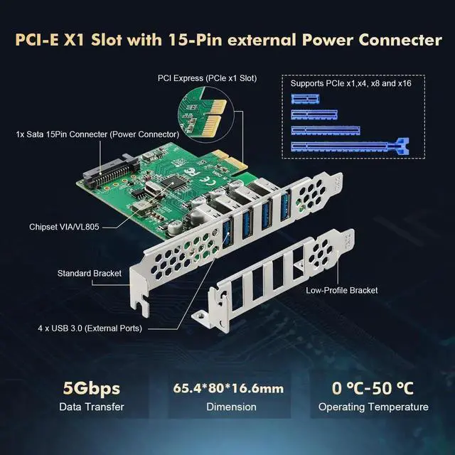 Alt view image 7 of 7 - PCIE to 4 Ports USB 3.0 Expansion Card, Self-Powered, Low Profile Bracket, USB3 Hub Controller Adapter for Windows 10/11
