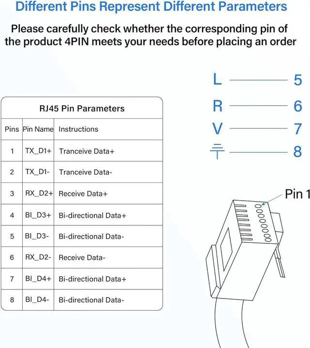 Alt view image 5 of 6 - RJ45 Male to 4 Pin Screw Terminal Adapter Solderless Connector Transmission Extension Signal (5678)