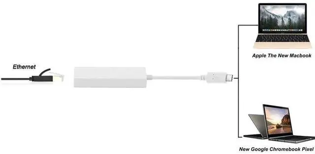 Alt view image 4 of 7 - USB-C Type C USB 3.1 Male to 100Mbps Ethernet Network LAN External Adapter for Laptop