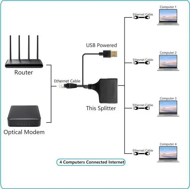 Alt view image 7 of 7 - Gigabit RJ45 Network Splitter Adapter, 1 to 4 Ethernet Splitter 1000Mbps High Speed LAN Network Splitter,4 Devices Share The Internet at The Same Time(1 to 4 Male Gigabit)