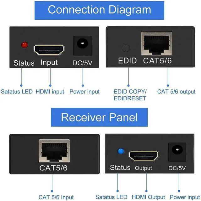 Alt view image 2 of 6 - HDMI Extender 196ft HDMI Over Single Cat5E/6/7 HDMI Repeater HDMI Balun Sender Transmitter Receiver Support 1080p 3D HDMI 1.4a HDCP EDID