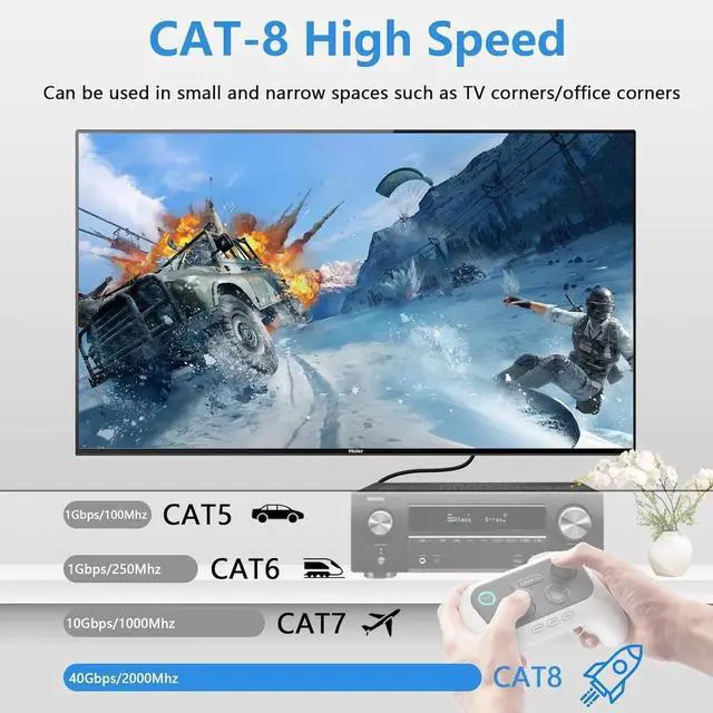 Alt view image 5 of 6 - Cat8 LAN Cable,Ethernet Extension Cable,High Speed 40Gbps 2000Mhz Network Cord,RJ45 Network Patch Cord Male to Female Connector for Router Modem TV PC Computer Laptop (M/F 1M/3.3FT)