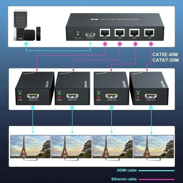 Alt view image 7 of 7 - HDMI Extender Splitter 1x4 1080P@60Hz Over Cat 5E/6/7 Ethernet Cable 50m (165ft) Support EDID Copy POC Function (1 in 4 Out)