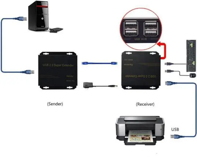 Alt view image 3 of 7 - USB Extender Over Cat5E/6 up to 196ft, USB2.0 Over Cat6 Cat5E Extender with 4 USB 2.0 Ports, Plug and Play, No Driver Needed Support All Operating System, Two Web Cameras Work Synchronously