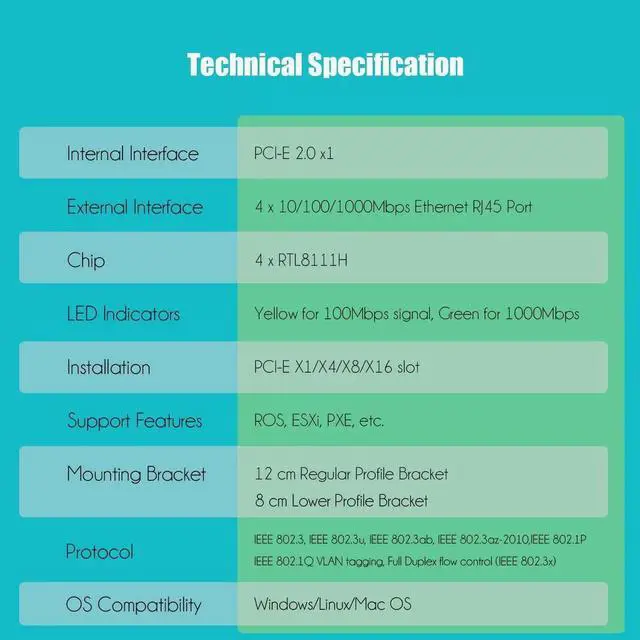 Alt view image 3 of 7 - LE8204 4-Port PCIe Network Card for Desktop PC, 1000/100/10Mbps Gigabit Ethernet RJ45 LAN Port, PCIE X1 Interface, Regular & Low Profile Bracket