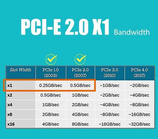 Alt view image 5 of 7 - LE8204 4-Port PCIe Network Card for Desktop PC, 1000/100/10Mbps Gigabit Ethernet RJ45 LAN Port, PCIE X1 Interface, Regular & Low Profile Bracket