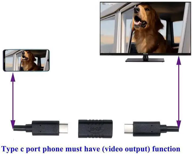 Main image of Type C USB Adapter, Gen 2 (10Gbps) 3A USB-C 3.1 Type C USB Female to Female Extension Adapter Supports Charging, Data, Audio, Video Adapter for Laptop, Phone,MacBook USB C HUB (2Pack-F/F)