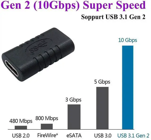 Alt view image 3 of 7 - Type C USB Adapter, Gen 2 (10Gbps) 3A USB-C 3.1 Type C USB Female to Female Extension Adapter Supports Charging, Data, Audio, Video Adapter for Laptop, Phone,MacBook USB C HUB (2Pack-F/F)