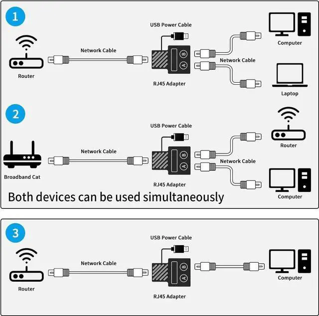 Alt view image 4 of 7 - RJ45 Splitter Adapter, Ethernet Splitter RJ45 Network Extension Connector for Cat5, Cat5e, Cat6, Cat7 Cable Works for Two Devices of Internet Simultaneously, for Router TV Box PC Lapop