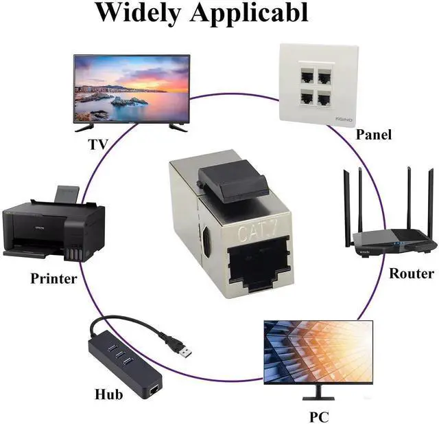 Alt view image 2 of 7 - CAT7 Ethernet Panel Coupler RJ45 Keystone Female Coupler Shielded High-Speed Ethernet Wiring Board Connection,for Computers,Monitor Compatible with CAT7/Cat6/Cat5 Plug-in Cables.(10Pack/CAT7)
