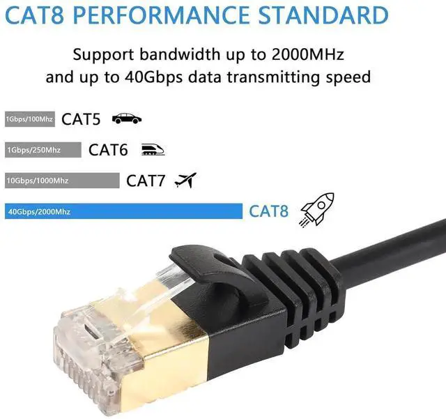 Alt view image 4 of 6 - Cat8 LAN Cable, RJ45 Male to Female Shielded Ethernet Network Connector Screw Panel Mount Extension Cable for Router Modem TV PC Computer Laptop (M/F 2M/6.56FT)