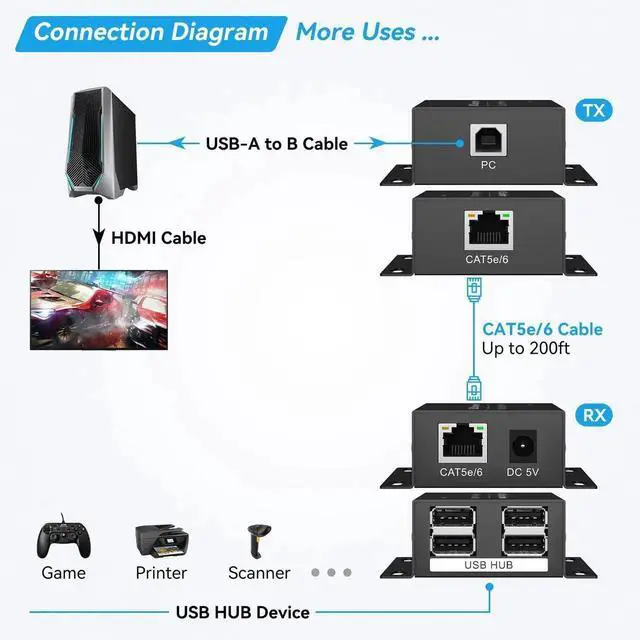 Alt view image 5 of 7 - USB Extender Over Ethernet 200ft USB2.0 HUB RJ45 Cat5e 6 up to 480Mbps with Power Adapter 2 Cameras Work in Sync Support Windows MacOS Android Linux