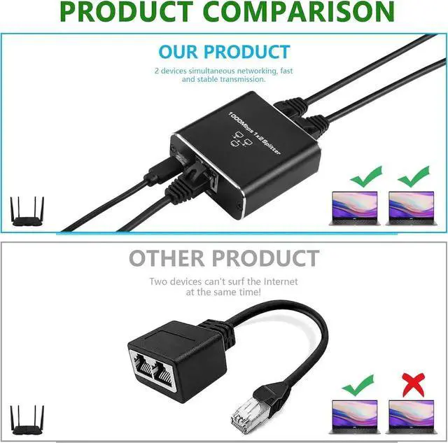 Alt view image 3 of 7 - Ethernet Gigabit Network Splitter, RJ45 1 to 2 1000/100Mbps Ethernet Splitter, with USB Power Port for Computer, hub, Switch, Router, ADSL, Set-top Box, Digital TV, etc